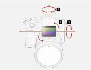 sony a7siii Stabilisation